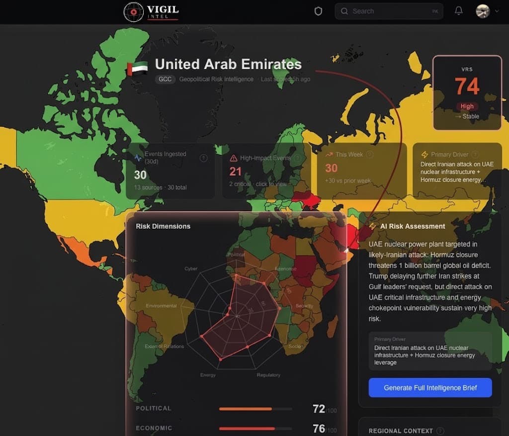 Vigil Intel dashboard showing geopolitical risk intelligence for UAE